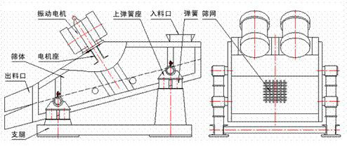 1235型礦用振動篩示意圖：振動電機，篩體，電機座，出料口，支腿，彈簧