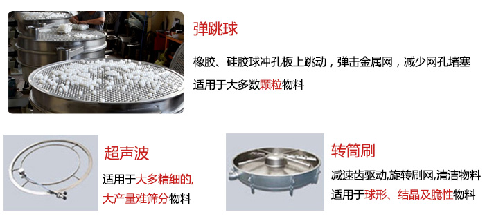 食品搖擺篩：彈跳球，超聲波裝置，轉筒刷，等清網裝置展示圖